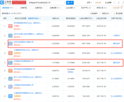 聯(lián)易融在港獲批10億美元IPO,騰訊關(guān)聯(lián)企業(yè)為其股東