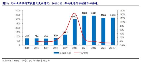 天味食品 川調(diào)龍頭初長(zhǎng)成,長(zhǎng)期增長(zhǎng)潛力可期 公司首次覆蓋報(bào)告